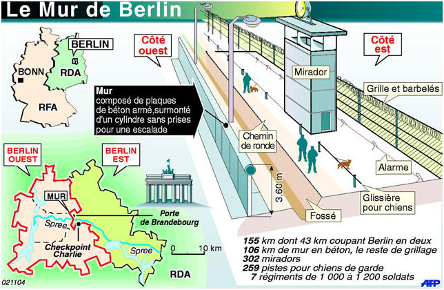 doc. 1. : Construction du mur